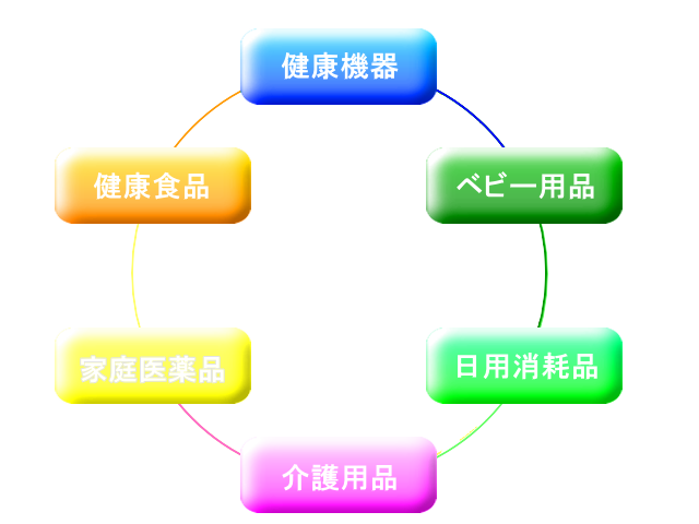 事業内容